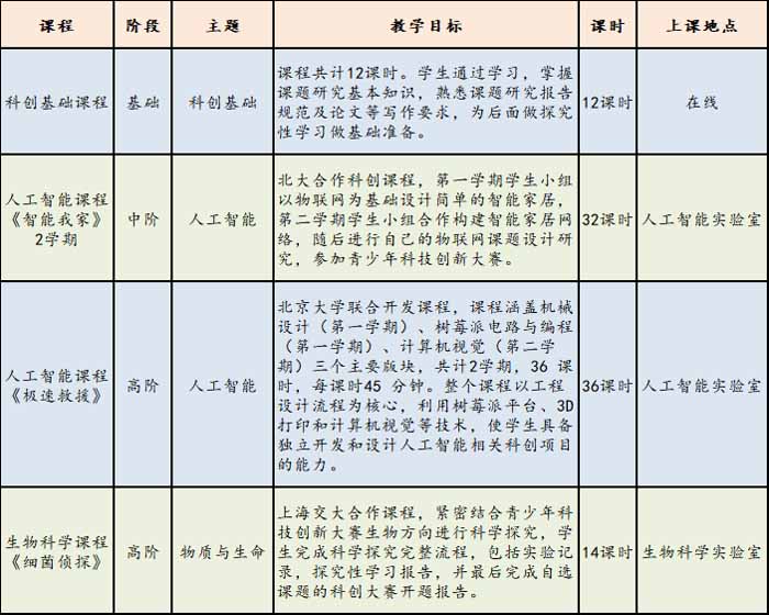 華師潛江附中2020招收科技創新潛質特長生公告